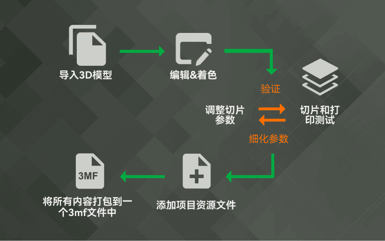 专业 3D 打印切片软件 Bambu Studio 1.10.2 公开测试版插图